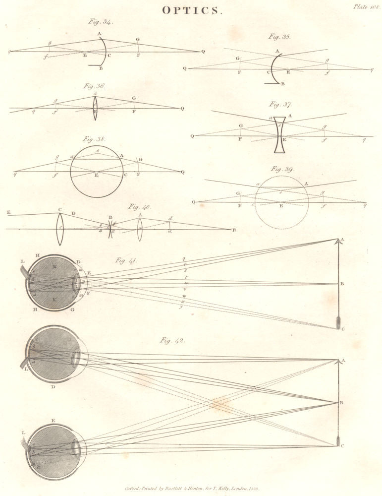 SCIENCE. Optics III. (Oxford Encyclopaedia) 1830 old antique print picture